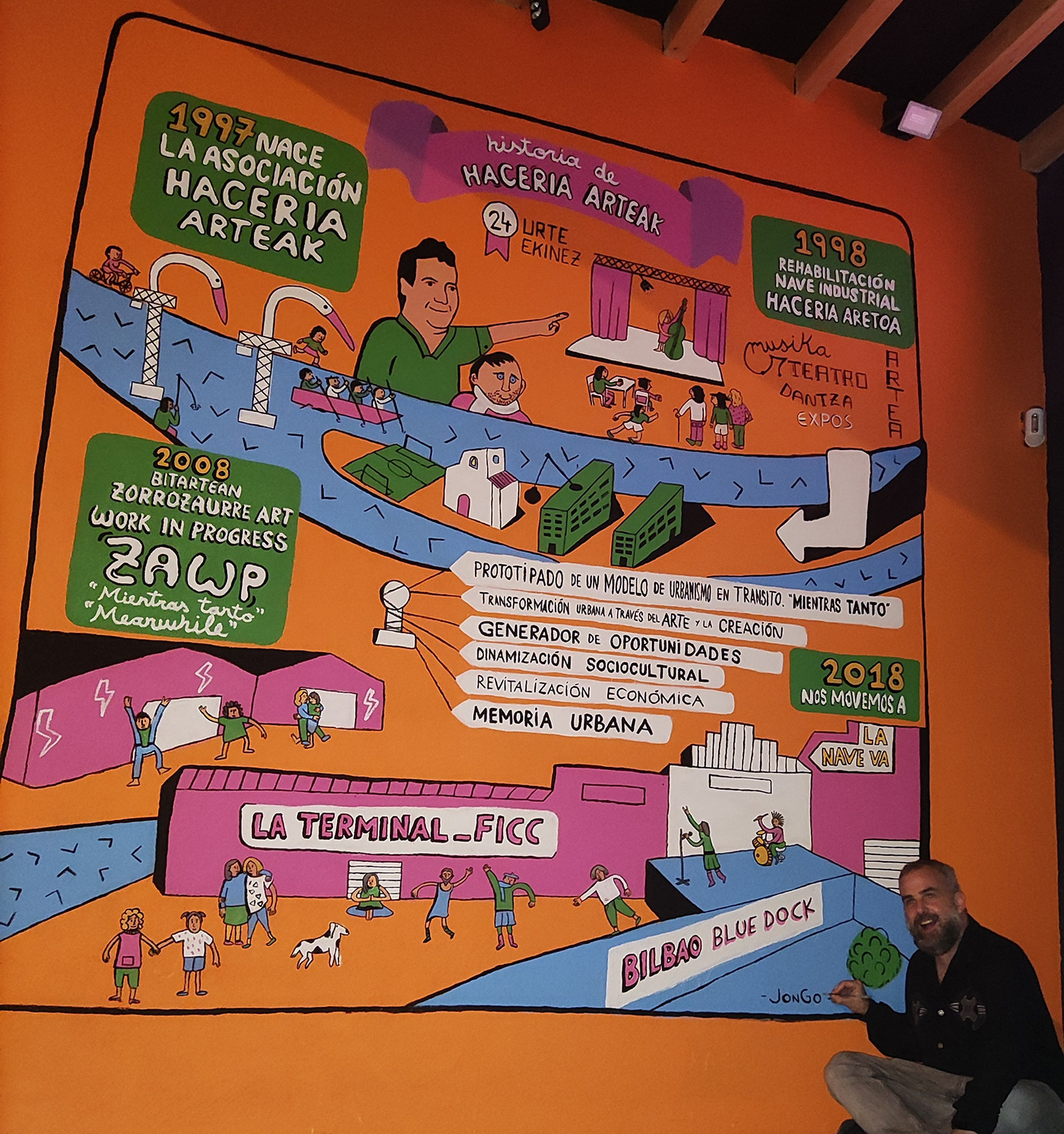 Mural Visual Thinking