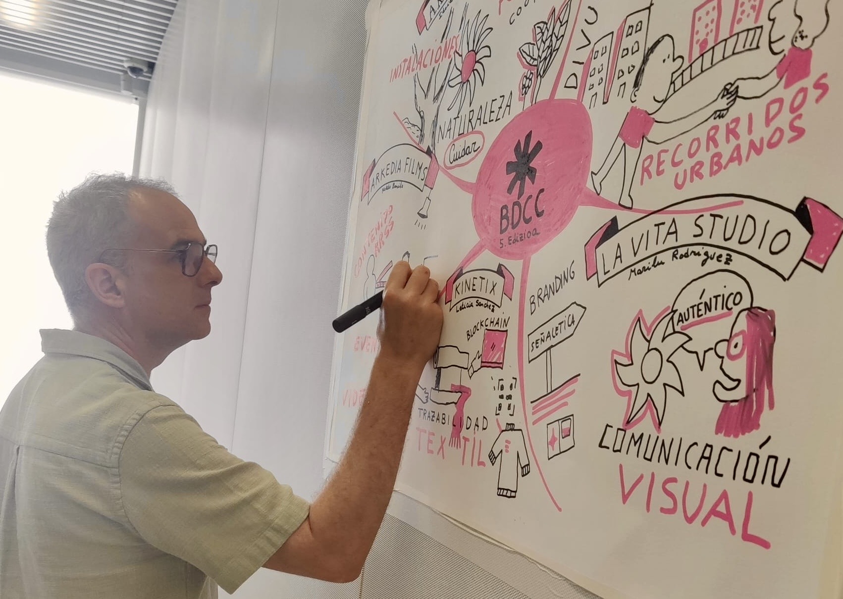 Visual Thinking Session